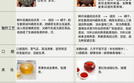 普洱生茶和熟茶哪个贵 普洱生茶和熟茶哪个贵