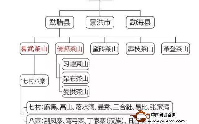普洱茶的产地在哪