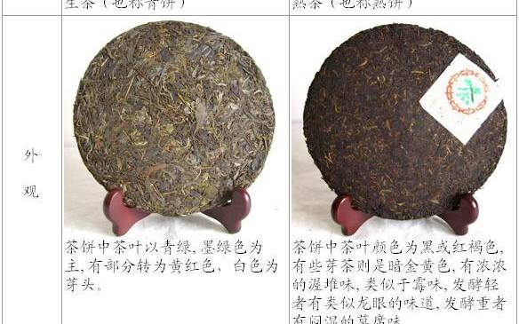 普洱生熟茶的区别