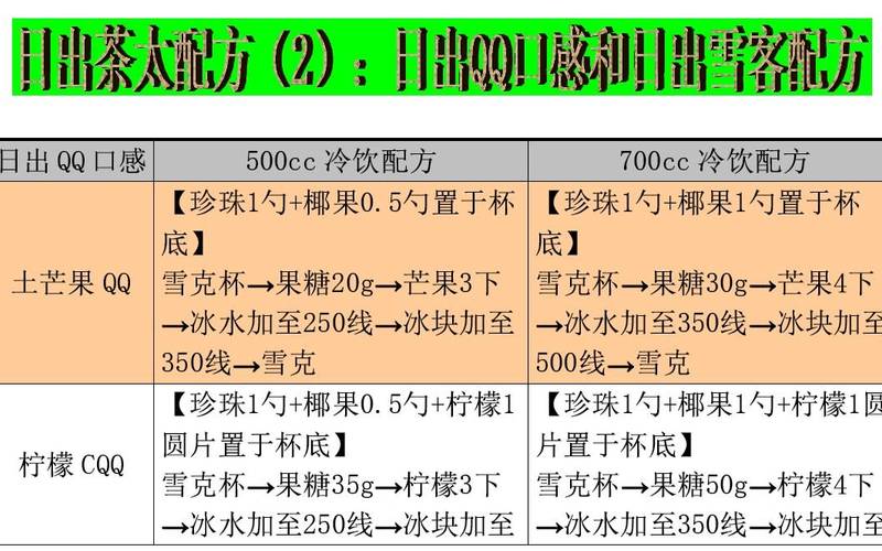奶茶制作方法和配方 奶茶制作方法和配方