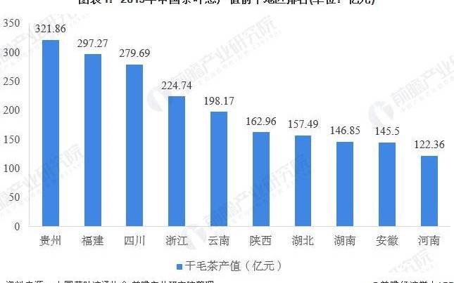 中国茶叶排名前十 中国茶叶排名前十