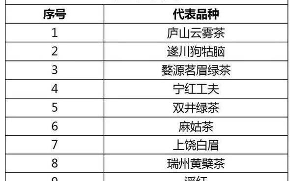 福建茶叶品牌十大名茶