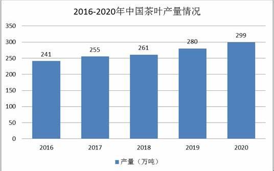 茶叶行业市场分析 茶叶行业市场分析