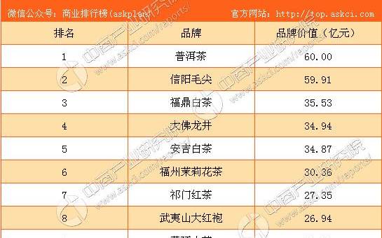 中国茶品牌排行榜 中国茶品牌排行榜
