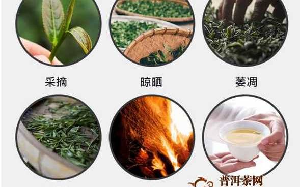 红茶的制作工艺过程 红茶的制作工艺过程