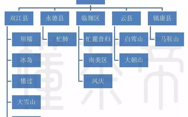普洱茶山头排名 普洱茶山头排名