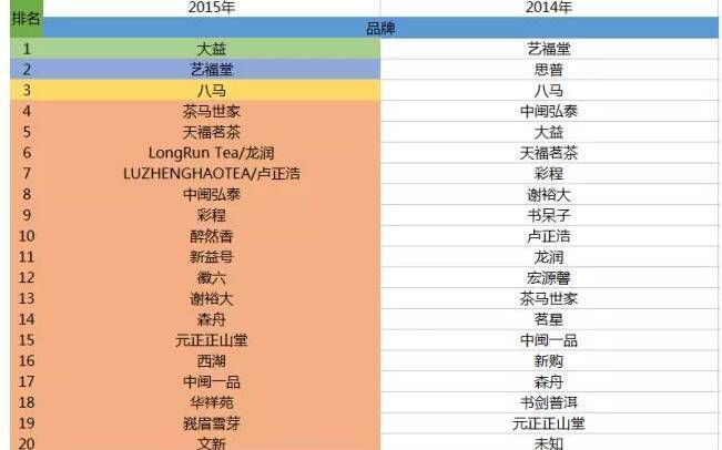 中国十大茶叶连锁品牌排行榜