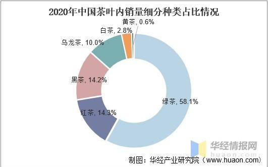中国茶叶排名前十名 中国茶叶排名前十名