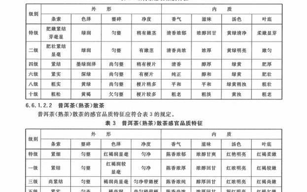 茶叶等级划分标准 茶叶等级划分标准