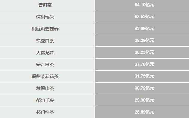 中国茶叶十大品牌 中国茶叶十大品牌