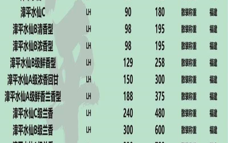 云南茶叶批发市场价格,十大著名乌龙茶 云南茶叶批发市场价格,十大著名乌龙茶