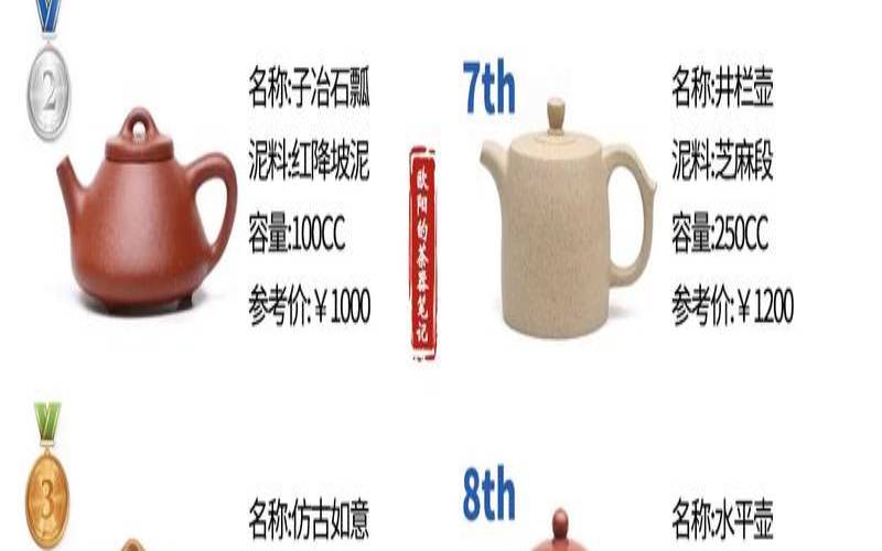 紫砂壶价格排名榜（二三百能买真紫砂壶吗）