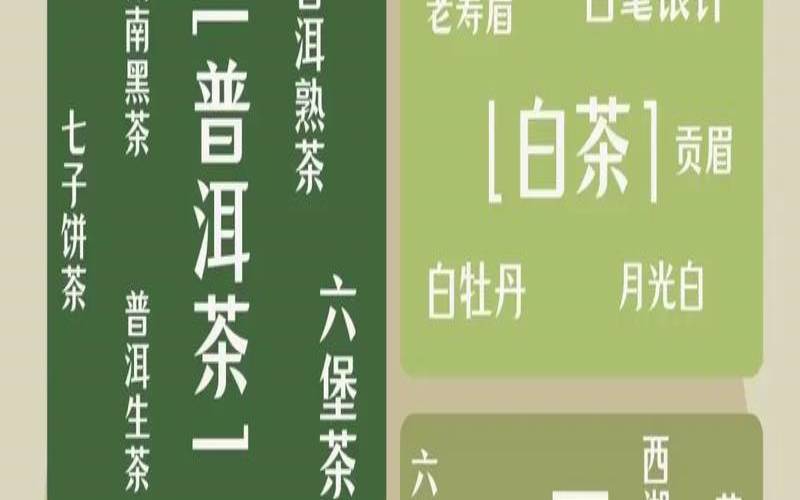 能起到减肥作用的茶,什么茶叶可以减肥