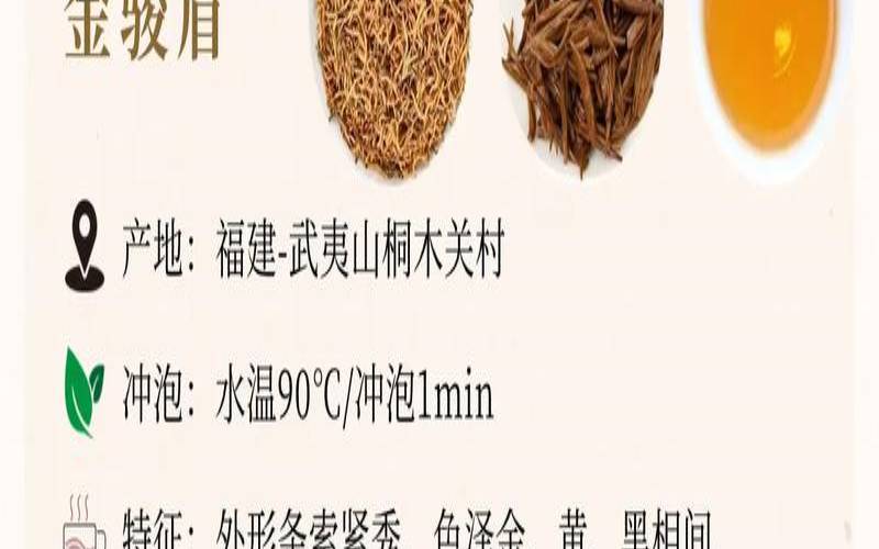 茶叶的种类十大名茶,红茶种类名称大全 茶叶的种类十大名茶,红茶种类名称大全
