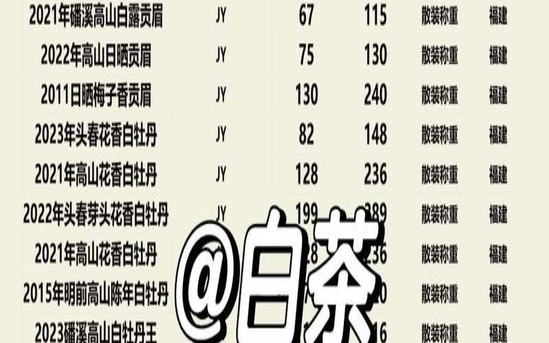 云南普洱茶生茶饼价格（普洱生茶和熟茶的区别）