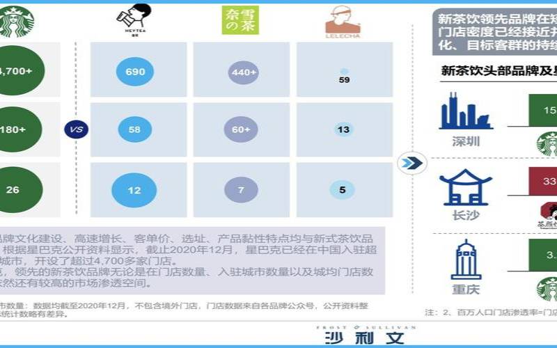 茶叶竞争对手的优劣势,竞争对手分析