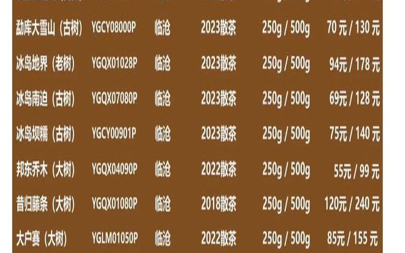 茶叶属于什么主营类目（拼多多主营类目一览表）