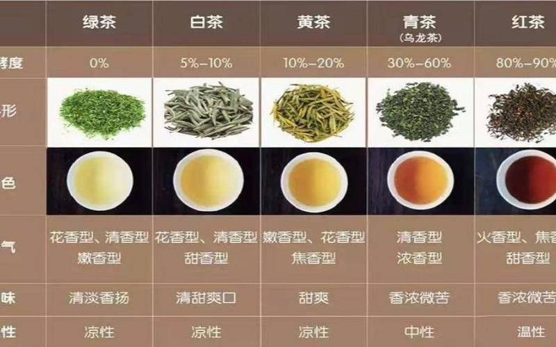 茉莉茶叶有什么功效,男性喝什么茶对性功能好 茉莉茶叶有什么功效,男性喝什么茶对性功能好