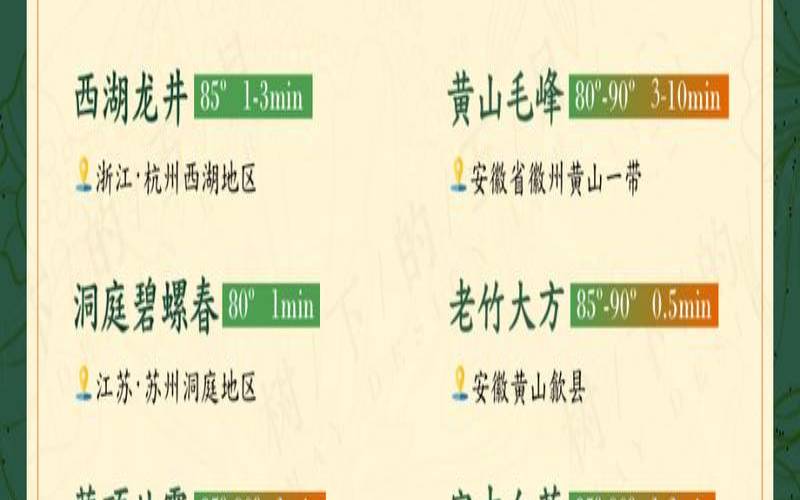 龙井茶排名全国第几名,懂茶的一般在哪买茶叶 龙井茶排名全国第几名,懂茶的一般在哪买茶叶