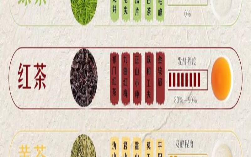 中国茶叶的种类有几种,中国有几种茶叶 中国茶叶的种类有几种,中国有几种茶叶