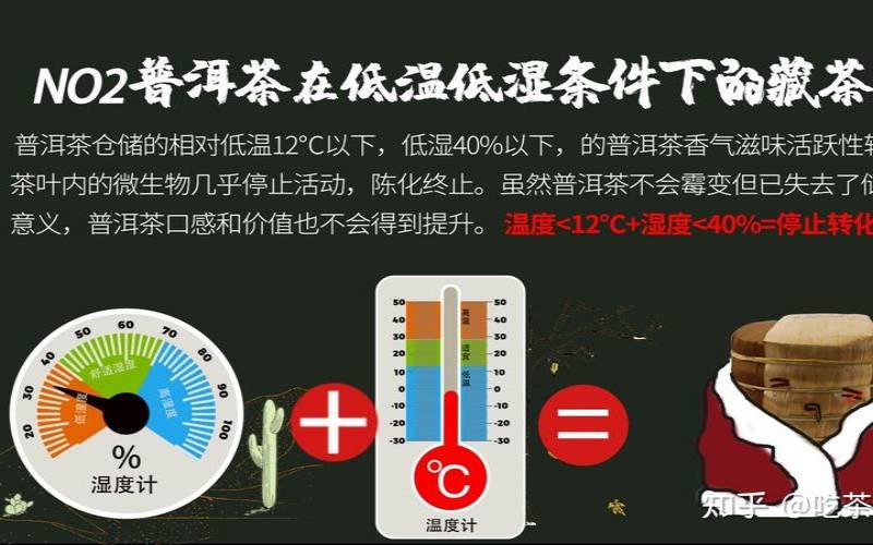 茶叶保存湿度和温度,茶叶水分检测方法 茶叶保存湿度和温度,茶叶水分检测方法