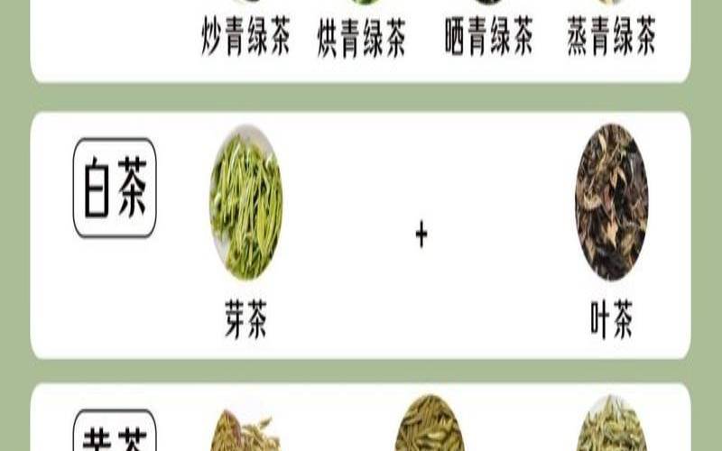 70种茶叶功效大全,茶叶的种类和功效大全 70种茶叶功效大全,茶叶的种类和功效大全