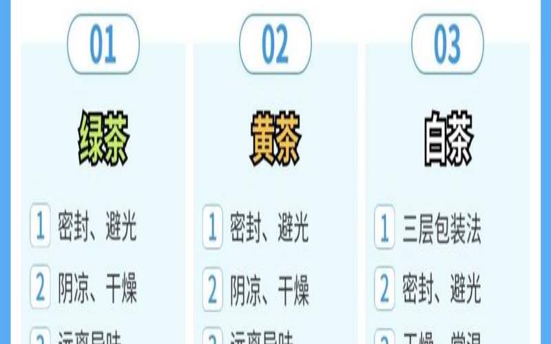 如何贮藏保存茶叶不变质呢,茶叶保质期过了能喝吗 如何贮藏保存茶叶不变质呢,茶叶保质期过了能喝吗