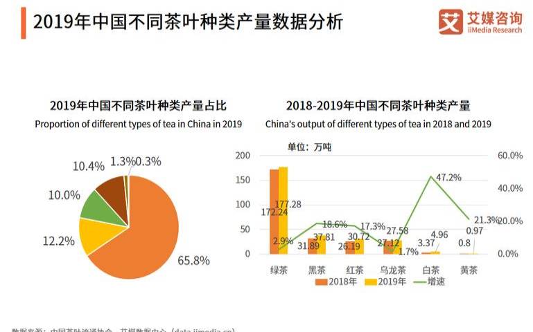 2020年云南茶叶出口数据（茶叶出口量的国家排行）