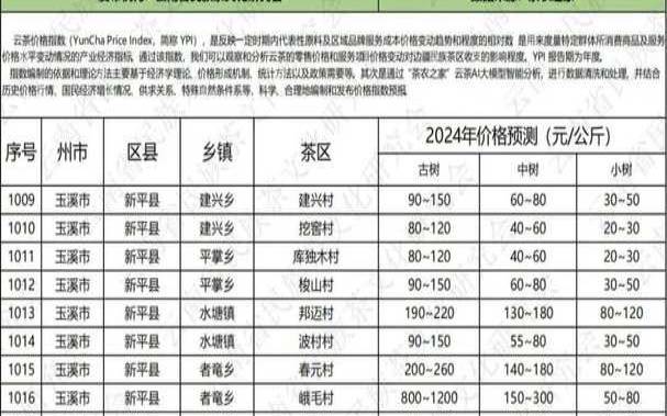 2006普洱茶叶价格事件（大益普洱茶8582最新价格表）