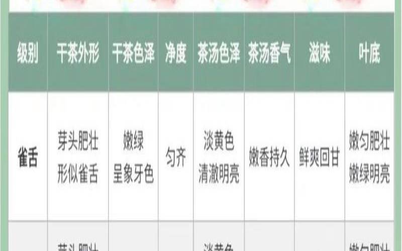 新摘茶叶如何保存,茶叶几月份采摘最合适 新摘茶叶如何保存,茶叶几月份采摘最合适