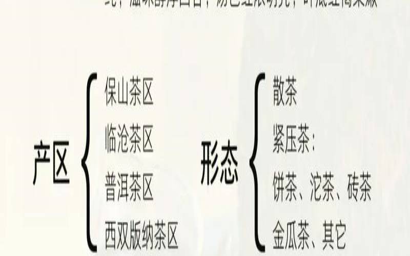 中国有多种茶叶（云南茶叶种类）