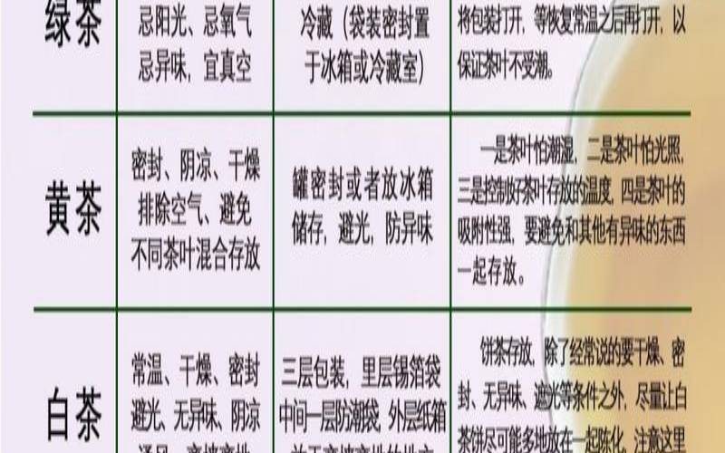 袋装茶叶怎么保存最好,袋装茶叶有保质期吗 袋装茶叶怎么保存最好,袋装茶叶有保质期吗