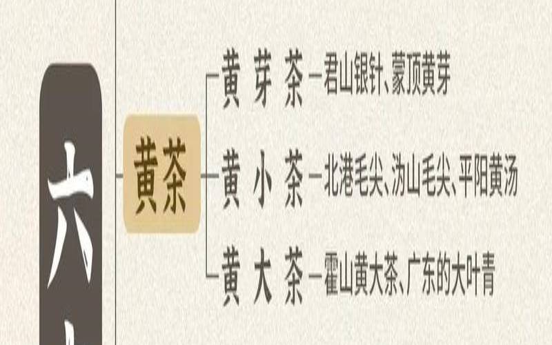 农村自制茶叶是属绿茶吧（茶叶的六大种类是哪些）