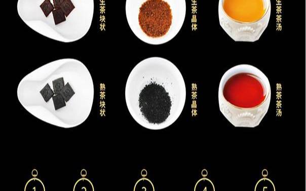云南普洱茶叶（普洱茶膏的功效与作用）