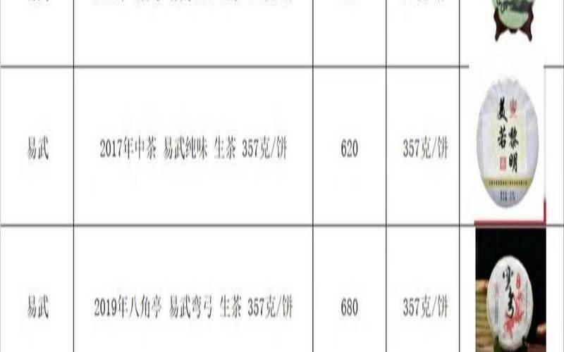 云南茶叶私企排名榜（云南十大茶叶品牌）