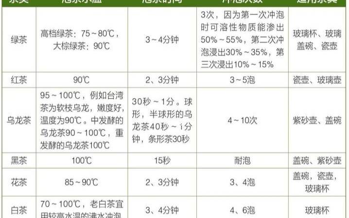 茶叶的保存温度多少度适宜,茶叶适合什么温度存放 茶叶的保存温度多少度适宜,茶叶适合什么温度存放