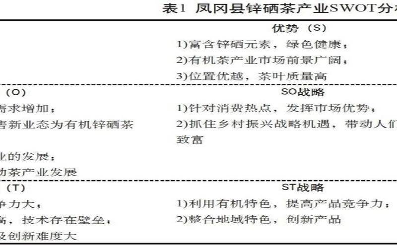 云南茶叶swot分析,茶叶的主要消费群体 云南茶叶swot分析,茶叶的主要消费群体