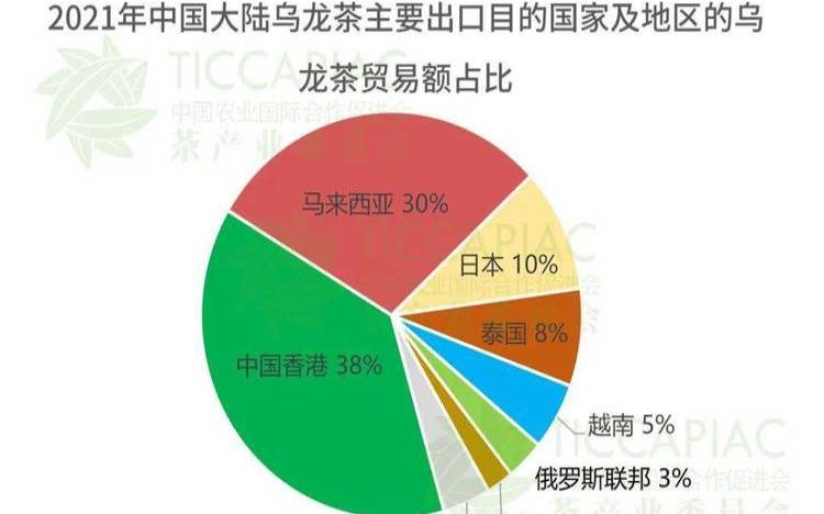 云南土产茶叶进出口公司,黑茶出口哪些国家 云南土产茶叶进出口公司,黑茶出口哪些国家