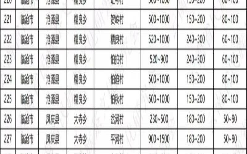 云南普洱茶普洱茶叶价格,2024云南古树茶价格 云南普洱茶普洱茶叶价格,2024云南古树茶价格