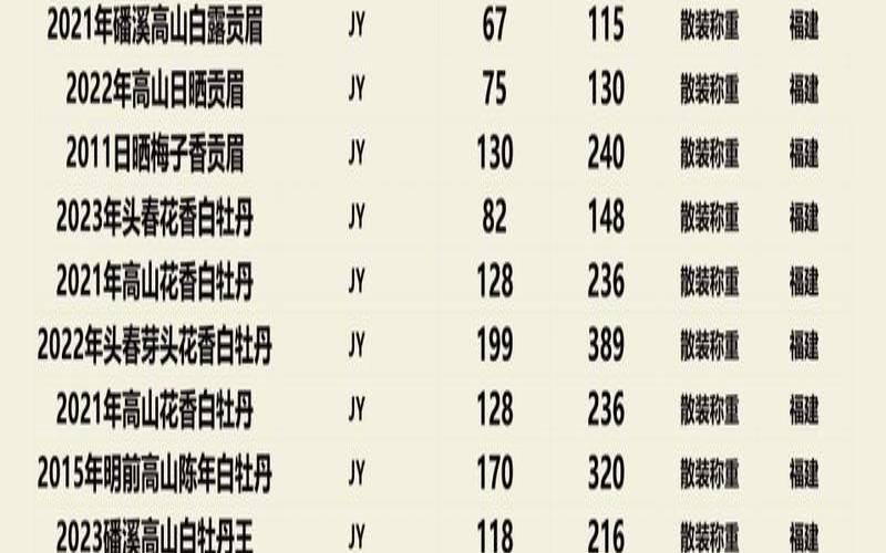 云南普洱茶茶饼价格查询,普洱茶饼怎么弄碎 云南普洱茶茶饼价格查询,普洱茶饼怎么弄碎