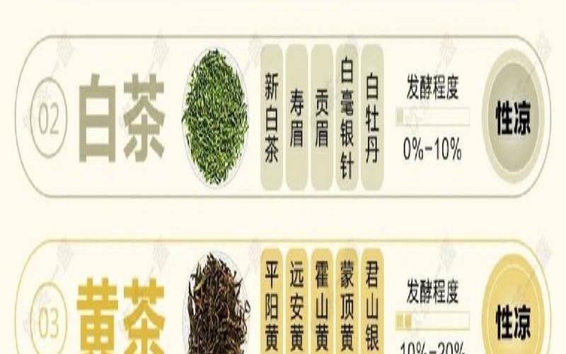 茶按照颜色分类分为哪几类,各种茶叶的味道和特点 茶按照颜色分类分为哪几类,各种茶叶的味道和特点