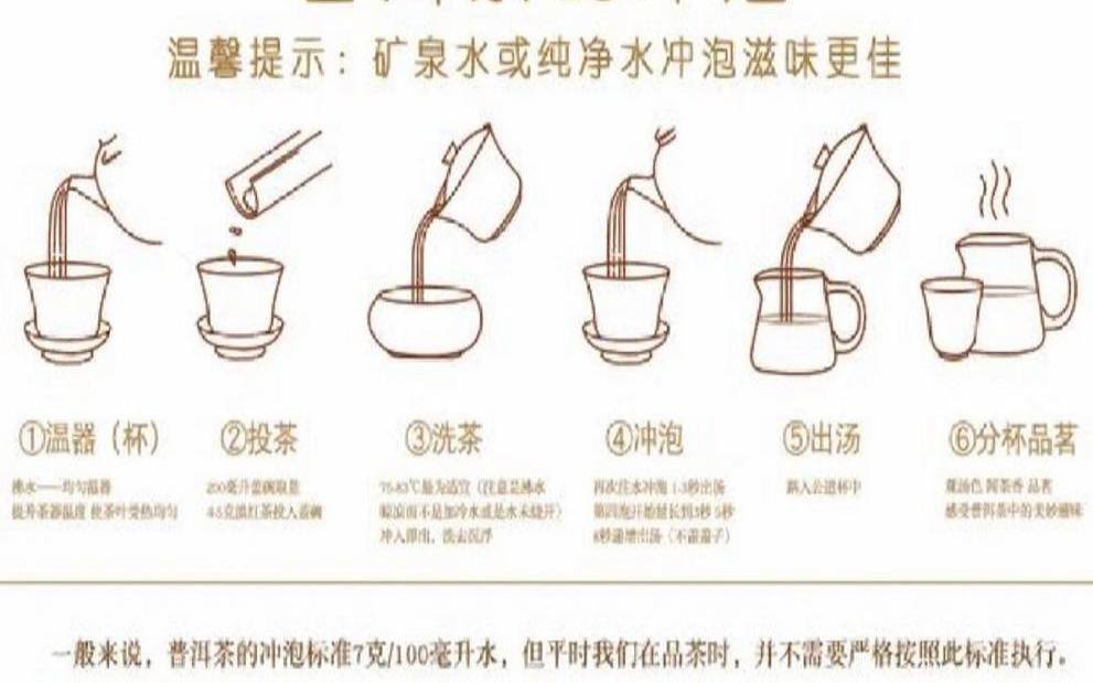 普洱茶的泡法视频教程,普洱茶叶怎么泡