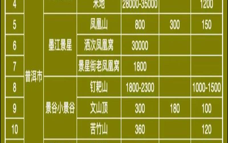 今年云南茶叶价格行情走势,普洱茶的行情走势
