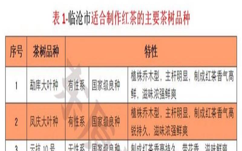 云南适合种茶树的地方,云南最好的茶叶排名 云南适合种茶树的地方,云南最好的茶叶排名