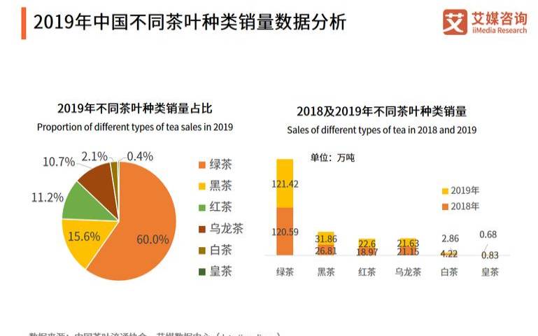 云南茶叶销量排行,中国茶叶行情网 云南茶叶销量排行,中国茶叶行情网