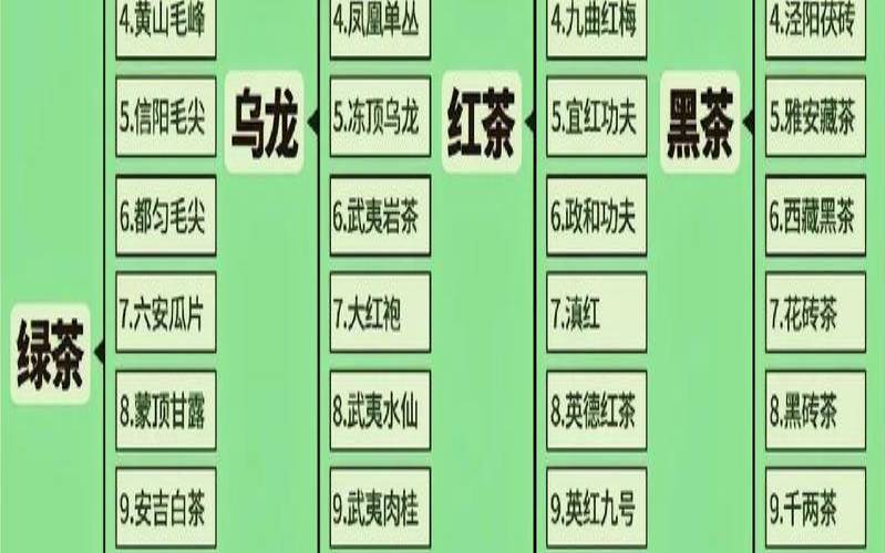 茶叶的种类汇总图,茶叶的种类及代表茶叶 茶叶的种类汇总图,茶叶的种类及代表茶叶