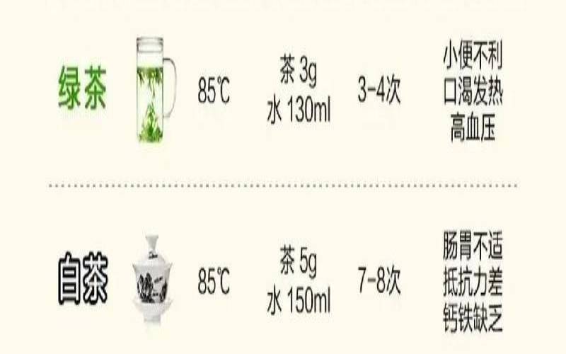 每种茶叶的作用与功效,茶叶有多少品种 每种茶叶的作用与功效,茶叶有多少品种