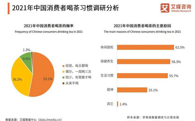高端茶叶市场分析,受众的主要特征 高端茶叶市场分析,受众的主要特征