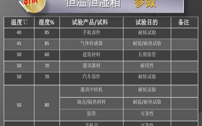 恒温恒湿机保养内容,储存茶叶的温度和湿度 恒温恒湿机保养内容,储存茶叶的温度和湿度