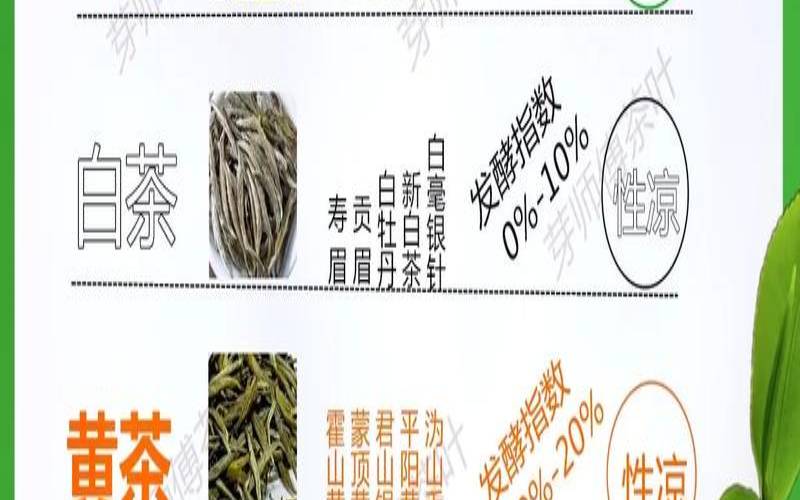 国内品牌茶叶排行榜,中国茶叶排行榜前十名 国内品牌茶叶排行榜,中国茶叶排行榜前十名
